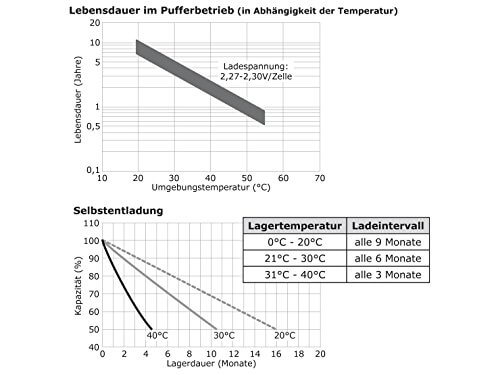 Rotek 12V 80Ah AGM Blei-Säure Fliesakkumulator