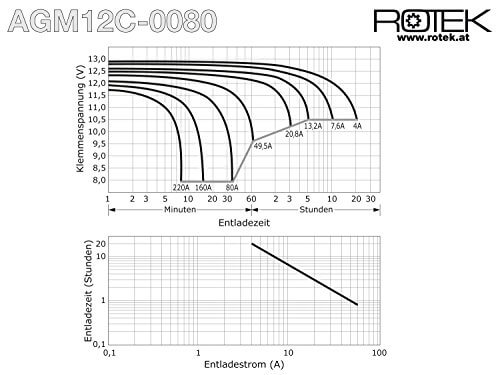 Rotek 12V 80Ah AGM Blei-Säure Fliesakkumulator
